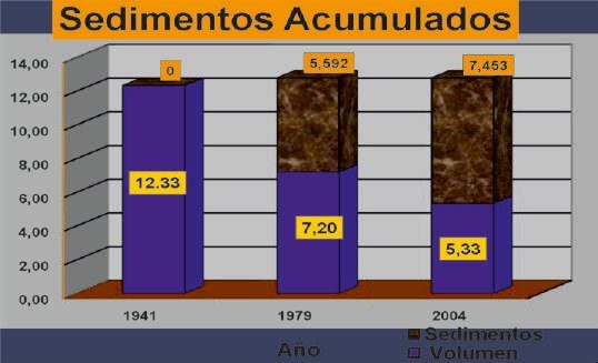 Sedimentos acumulados