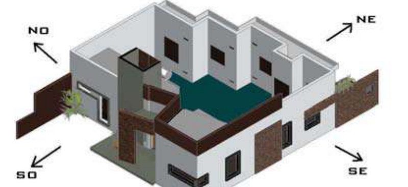 Orientaciones de la vivienda