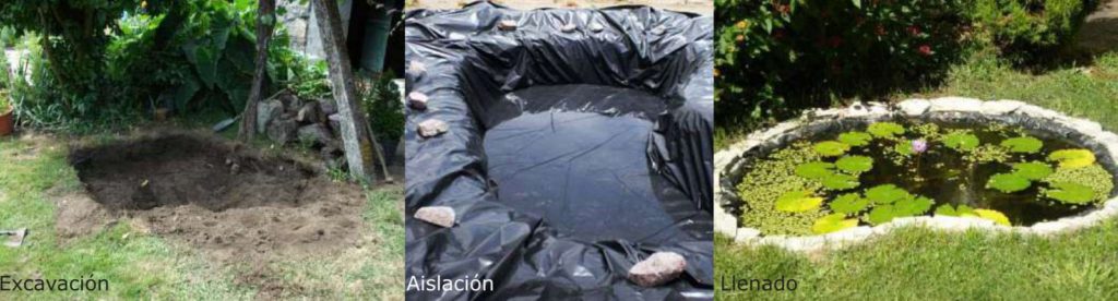 Excavación, aislación y llenado