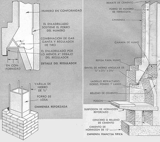 La estética del fuego