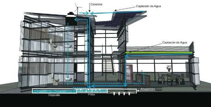 Captación de agua pluvial