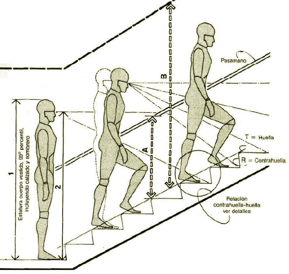 Cómo calcular una escalera