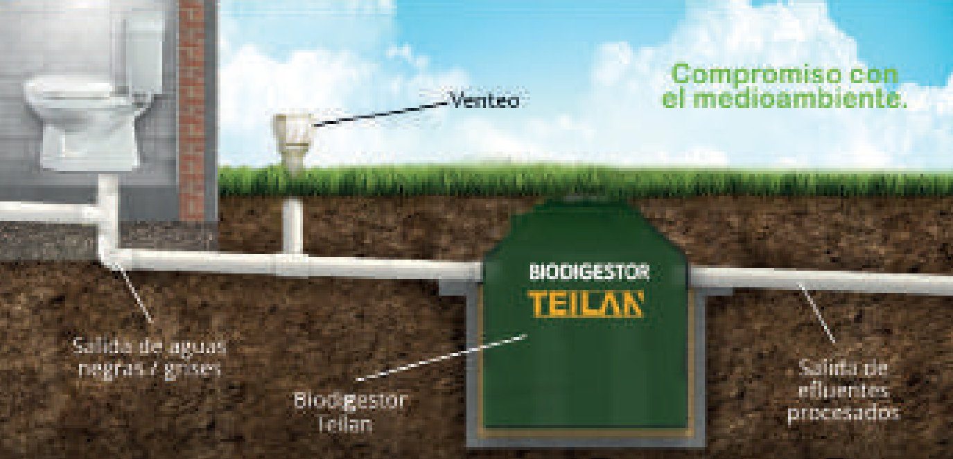 Gráfico de instalación domiciliaria de un biodigestor