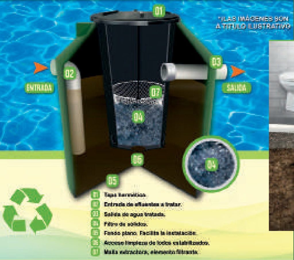Módulos biodigestores
