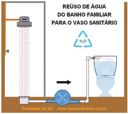 Esquema de funcionamiento básico