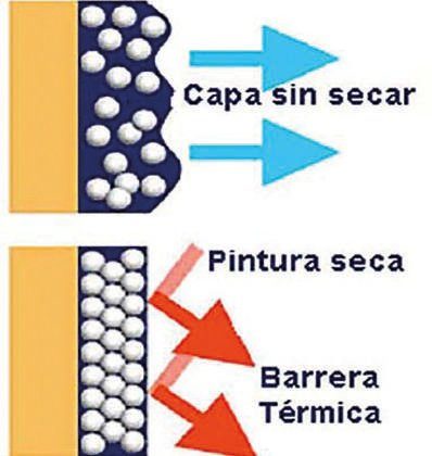 Pintura térmica