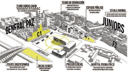 Vacíos urbanos