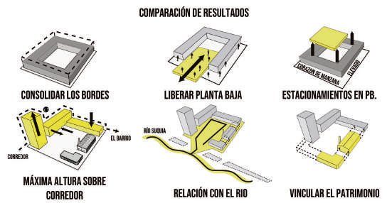 Vacíos urbanos