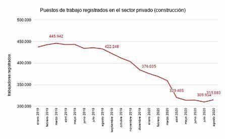 Gráfico 2. Fuente: elaboración propia en base a INDEC y SIPA.