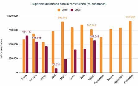 Gráfico 3. Fuente: elaboración propia en base a INDEC.