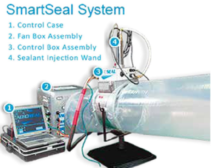 SmartSeal System