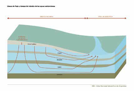 Líneas de flujo y tiempo de tránsito de las aguas subterráneas