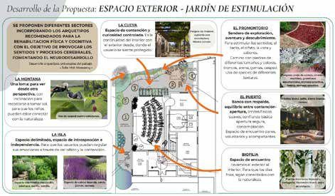 Desarrollo de la Propuesta: Espacio exterior - Jardín de estimulación